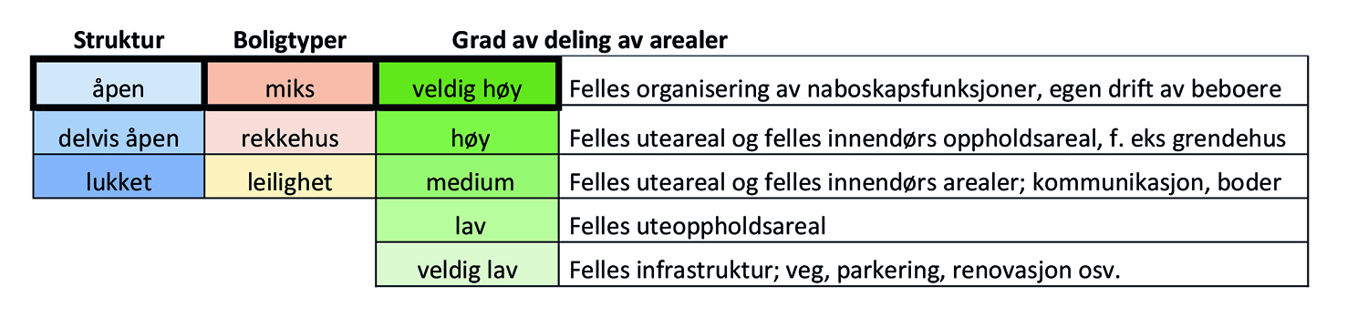 Microsoft Word - Gjeldende rapport